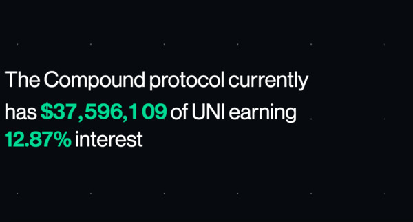 The compound protocol currently has $37,596,109 of UNI earning 12.87% interest